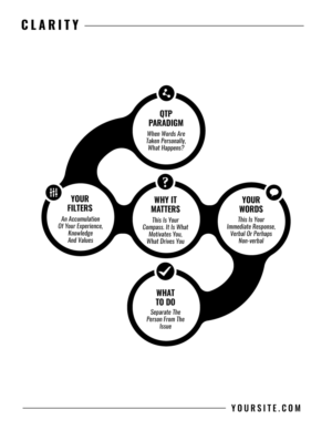 QTIP Paradigm.  the way you communicate in every situation and in all environments. | Graphic Design by JK18