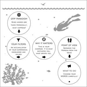 Graphic Design by ArtLex