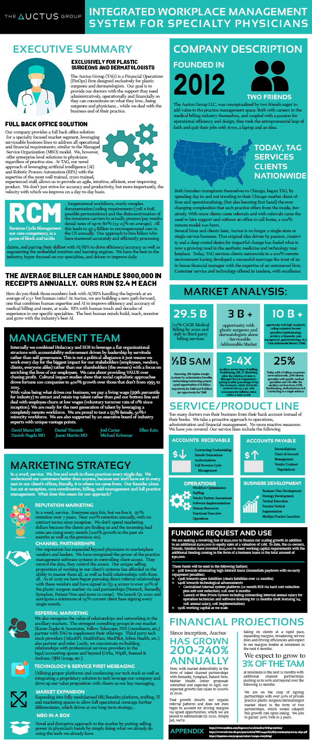 Flyer Design by AnneWanjiku for this project | Design #22935439