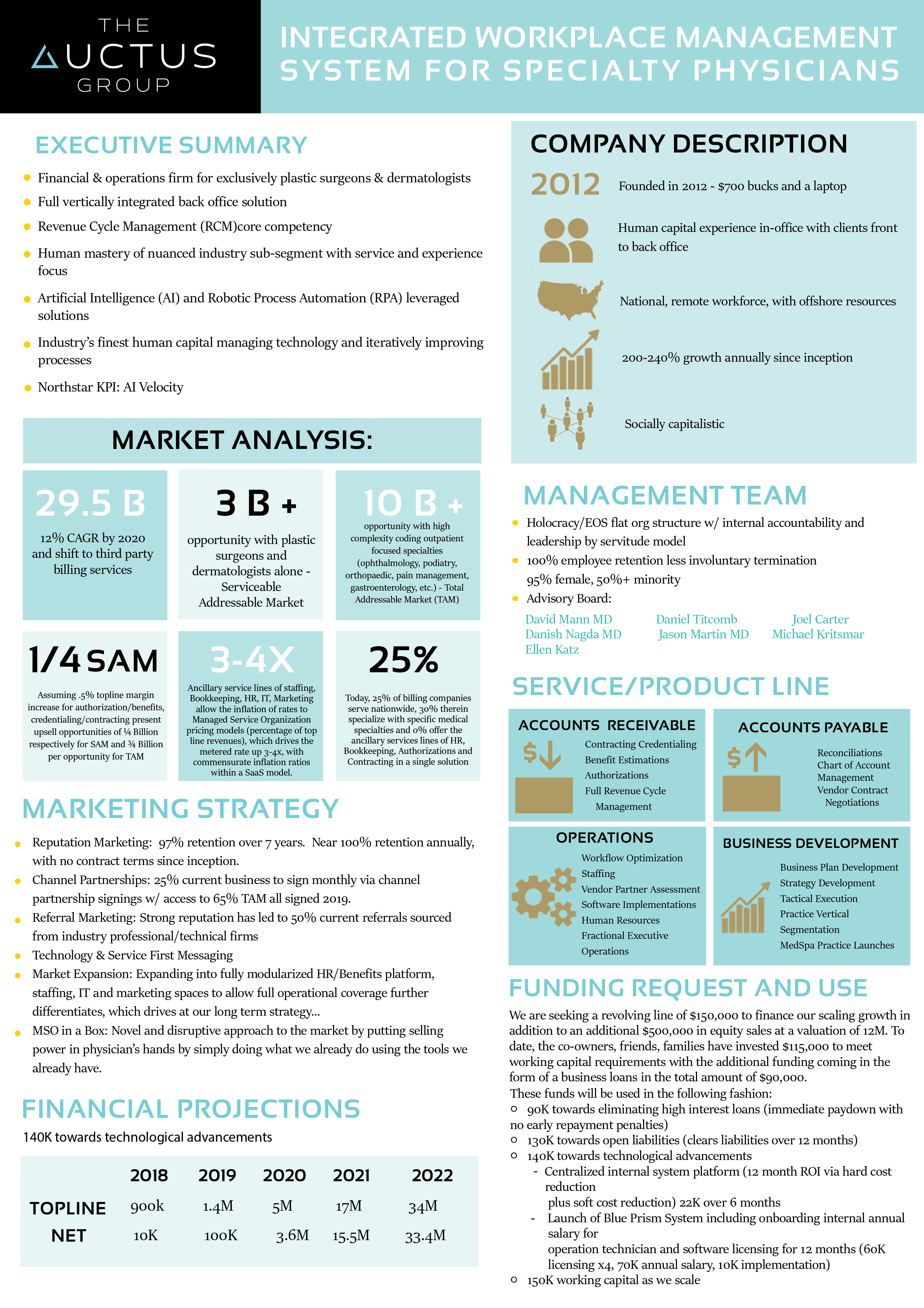 Flyer Design by AnneWanjiku for this project | Design #22962986