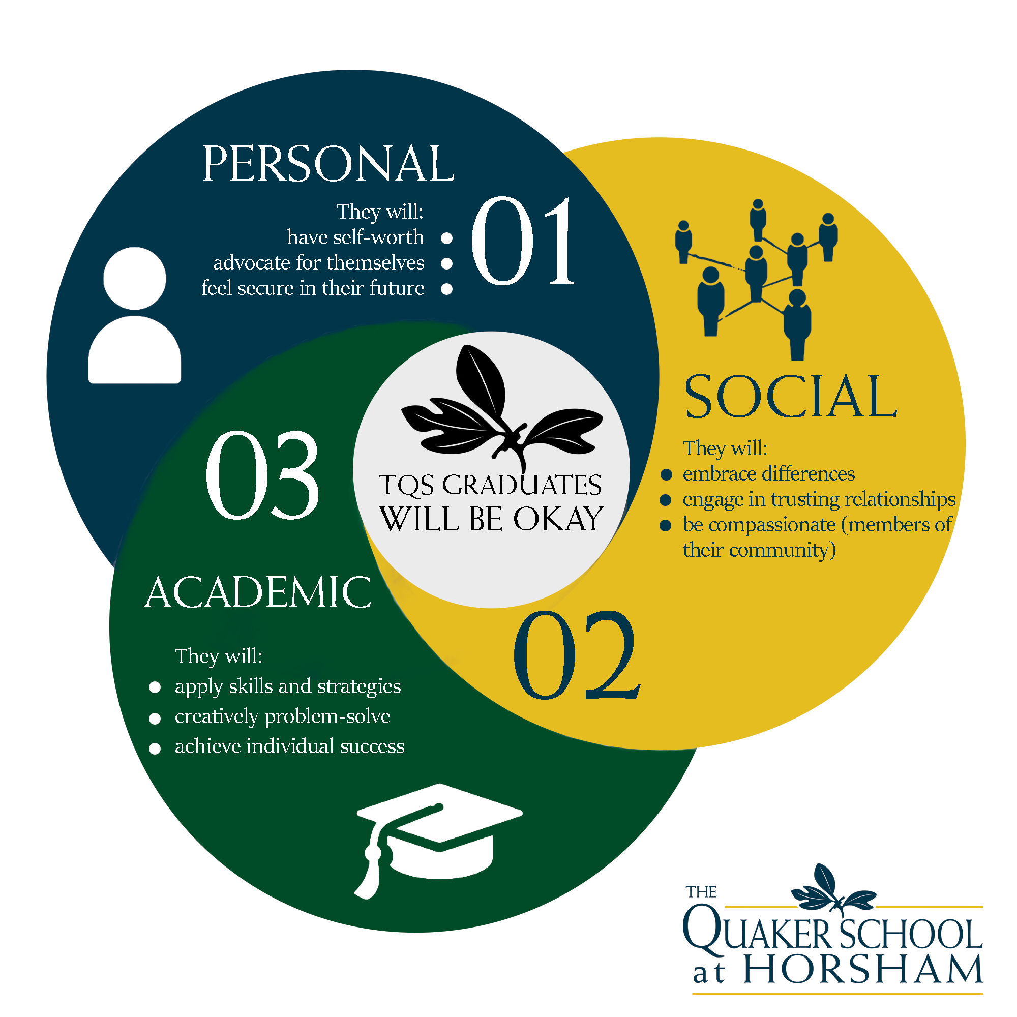 Design Graphique par AnneWanjiku pour The Quaker School | Design #22967775