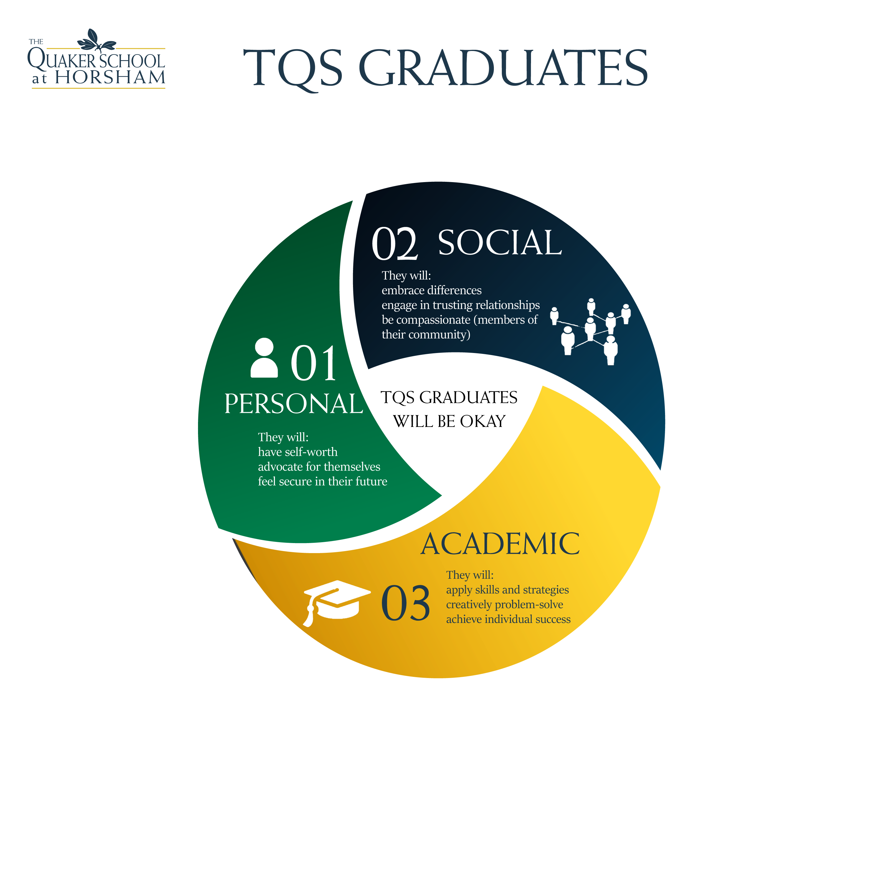 Diseño Gráfico por AnneWanjiku para The Quaker School | Diseño #22968169