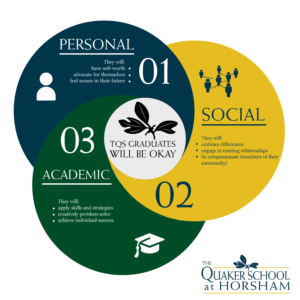 Graphic Design by AnneWanjiku for The Quaker School | Design #22968206