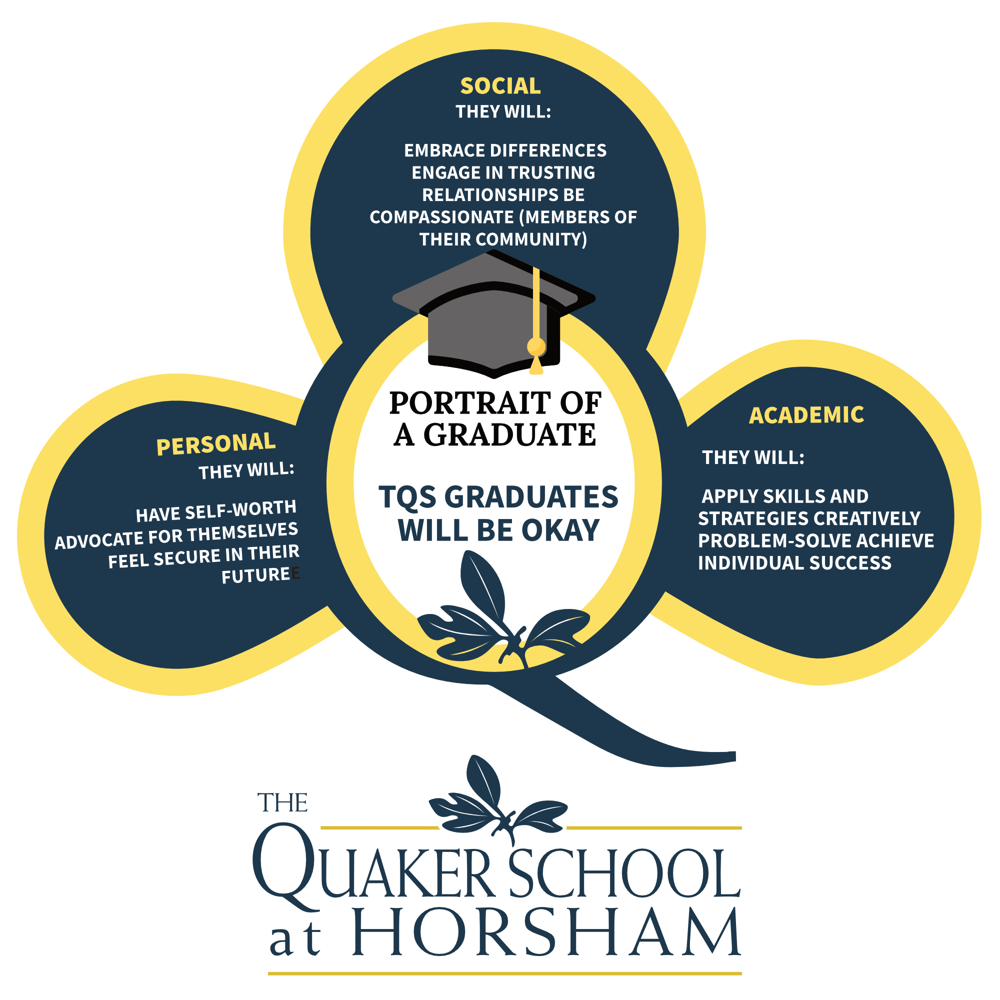Graphic Design by Kreative Life for The Quaker School | Design #22931149