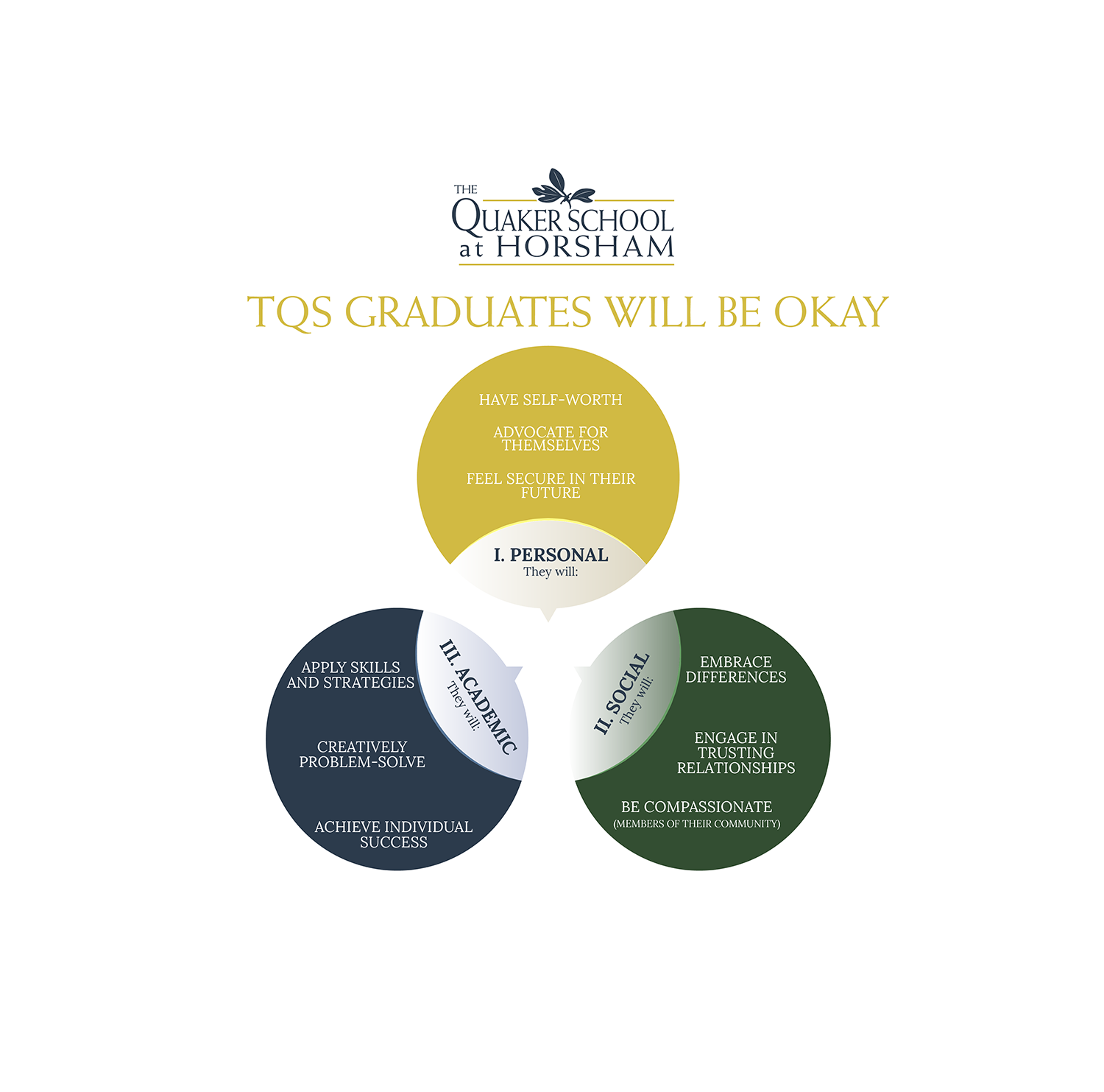 Graphic Design by IndreDesign for The Quaker School | Design #22926530
