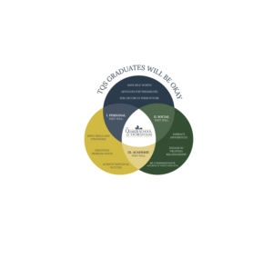 Portrait of a Graduate | Design Graphique par IndreDesign
