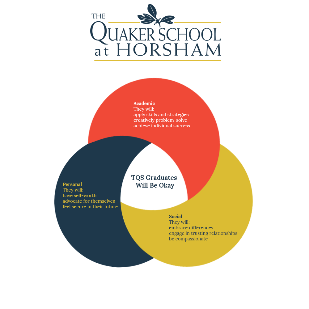 Diseño Gráfico por dominicci23 para The Quaker School | Diseño #22924637