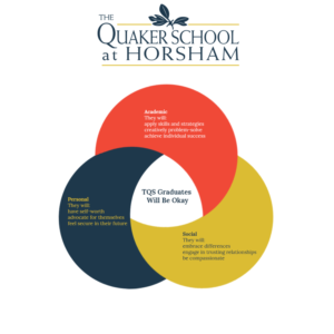 Graphic Design by dominicci23 for The Quaker School | Design #22924637