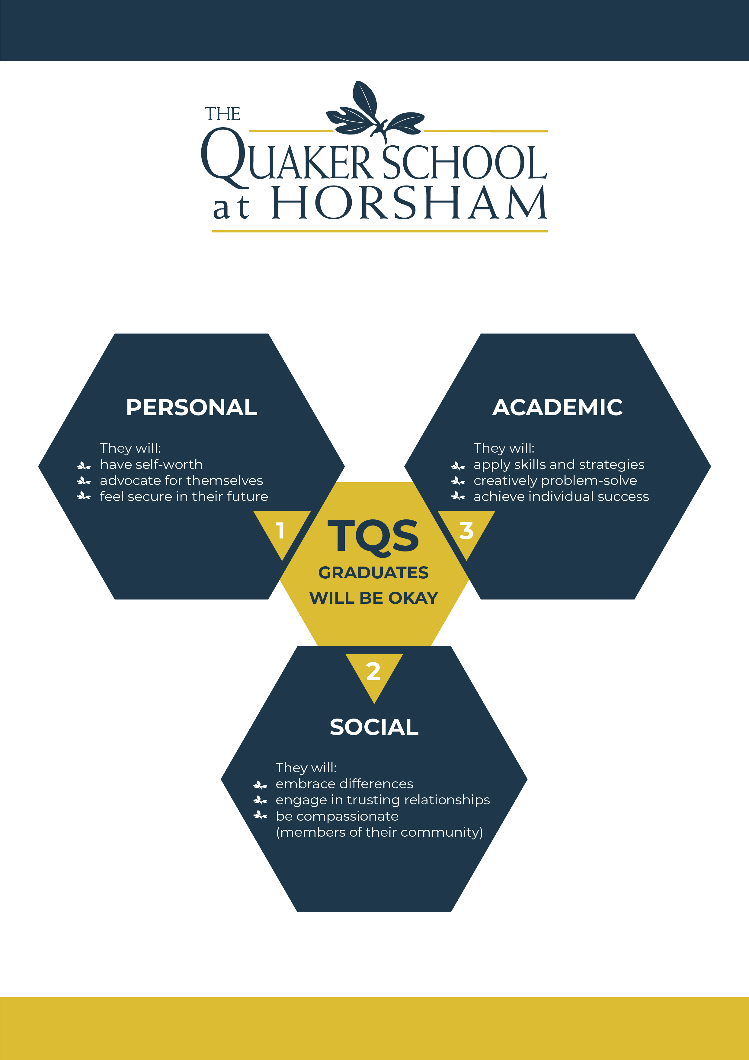 Graphic Design by fallingpixels for The Quaker School | Design #22961970