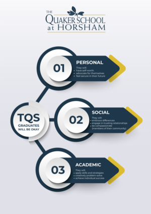 Graphic Design by fallingpixels for The Quaker School | Design: #22964424