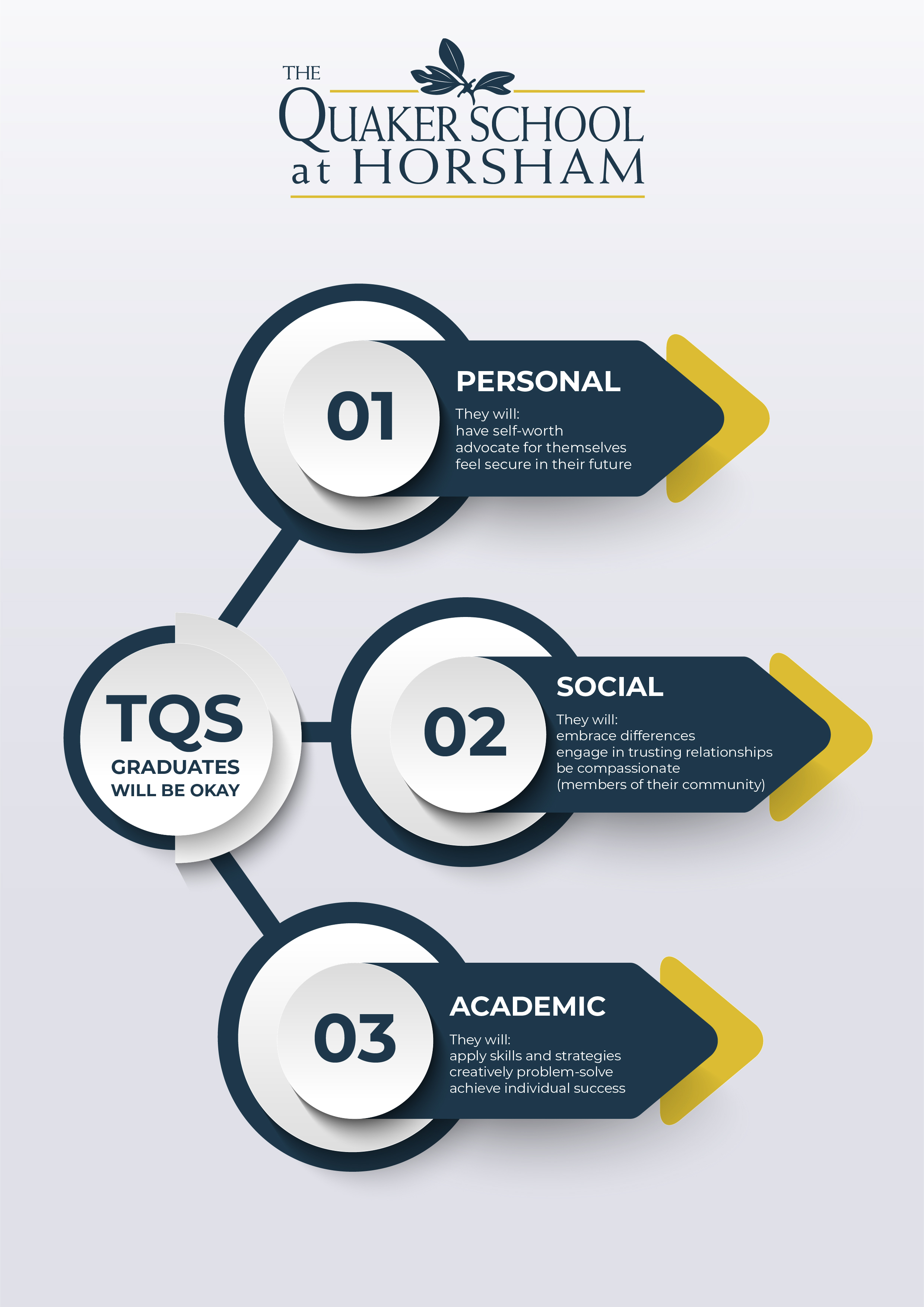 Design Graphique par fallingpixels pour The Quaker School | Design #22964425