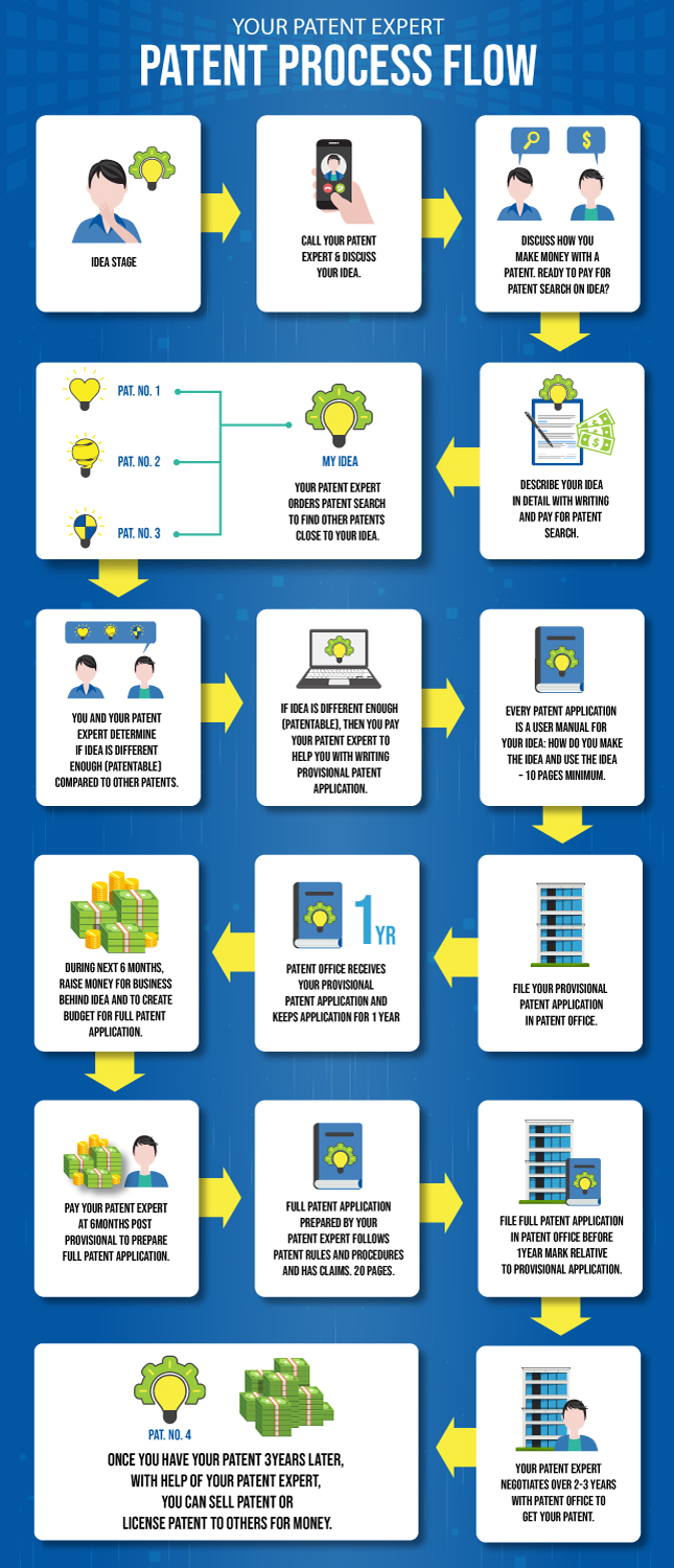 Diseño Gráfico por DesignerGuide para Your Patent Expert | Diseño #22956925