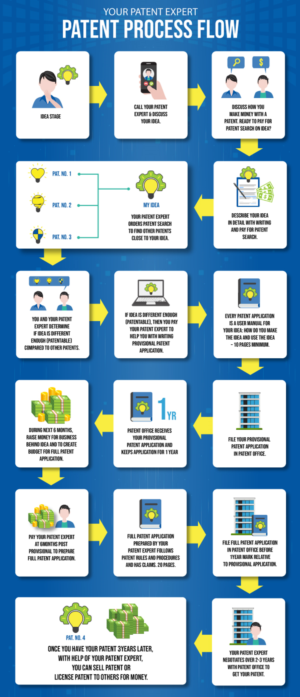 Graphic Design by DesignerGuide for Your Patent Expert | Design: #22956925