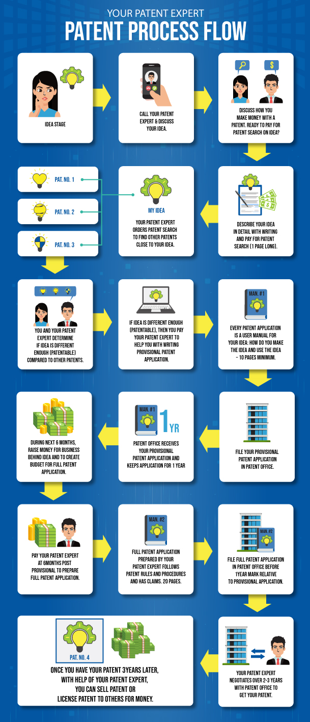 Graphic Design by DesignerGuide for Your Patent Expert | Design #22962581