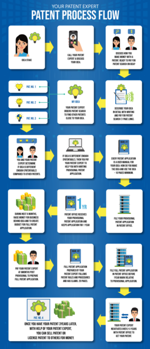 Graphic Design by DesignerGuide for Your Patent Expert | Design: #22962581