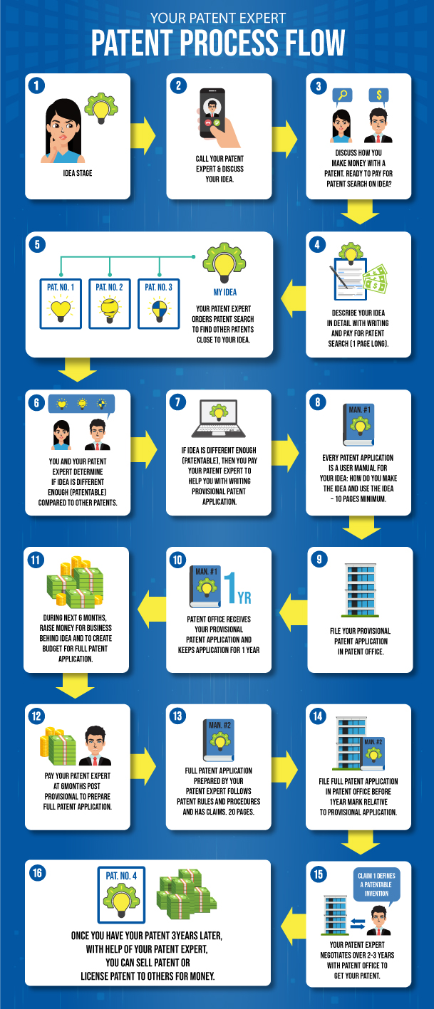 Graphic Design by DesignerGuide for Your Patent Expert | Design #22970904