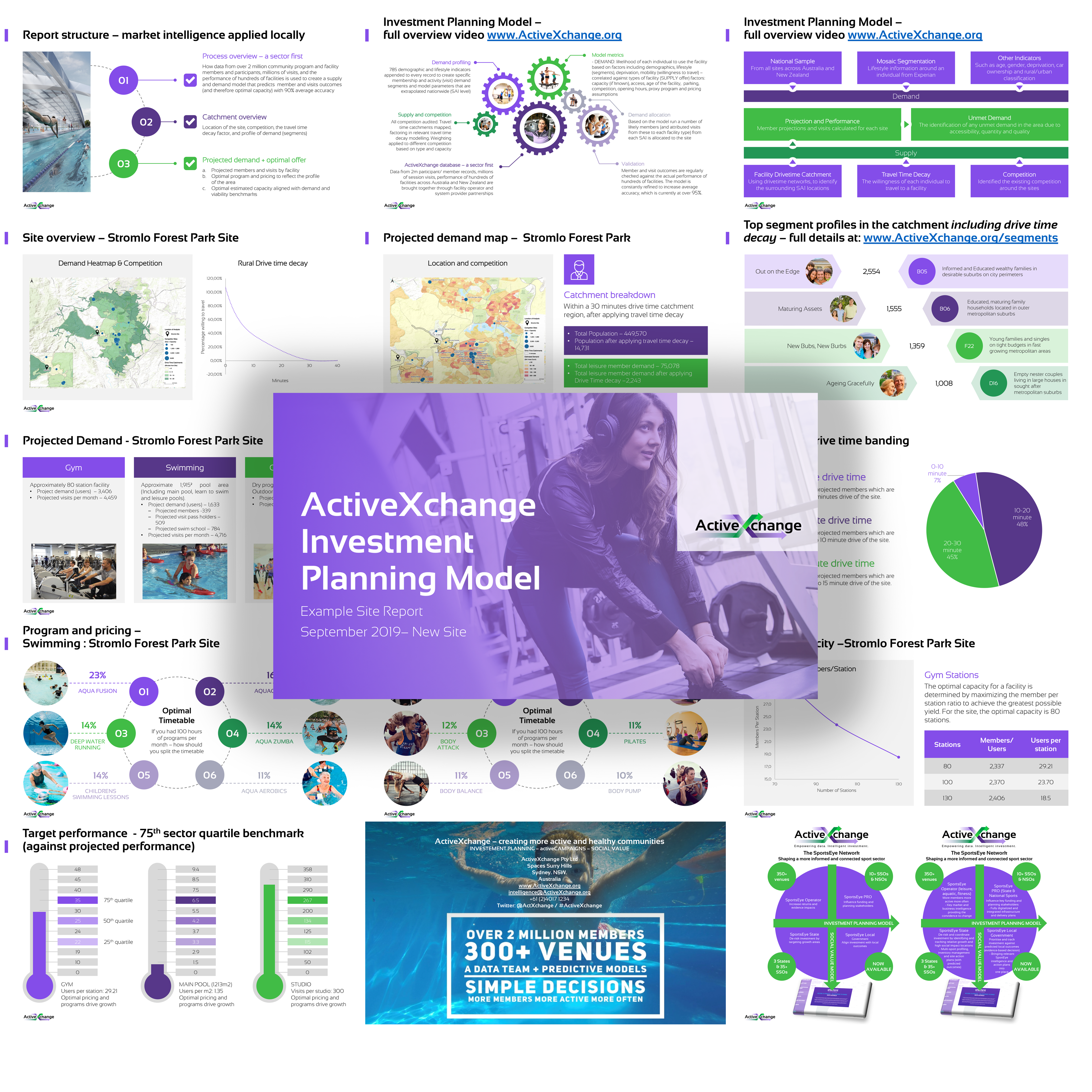 PowerPoint-Design von rizkialdy für ActiveXchange | Design #23013677