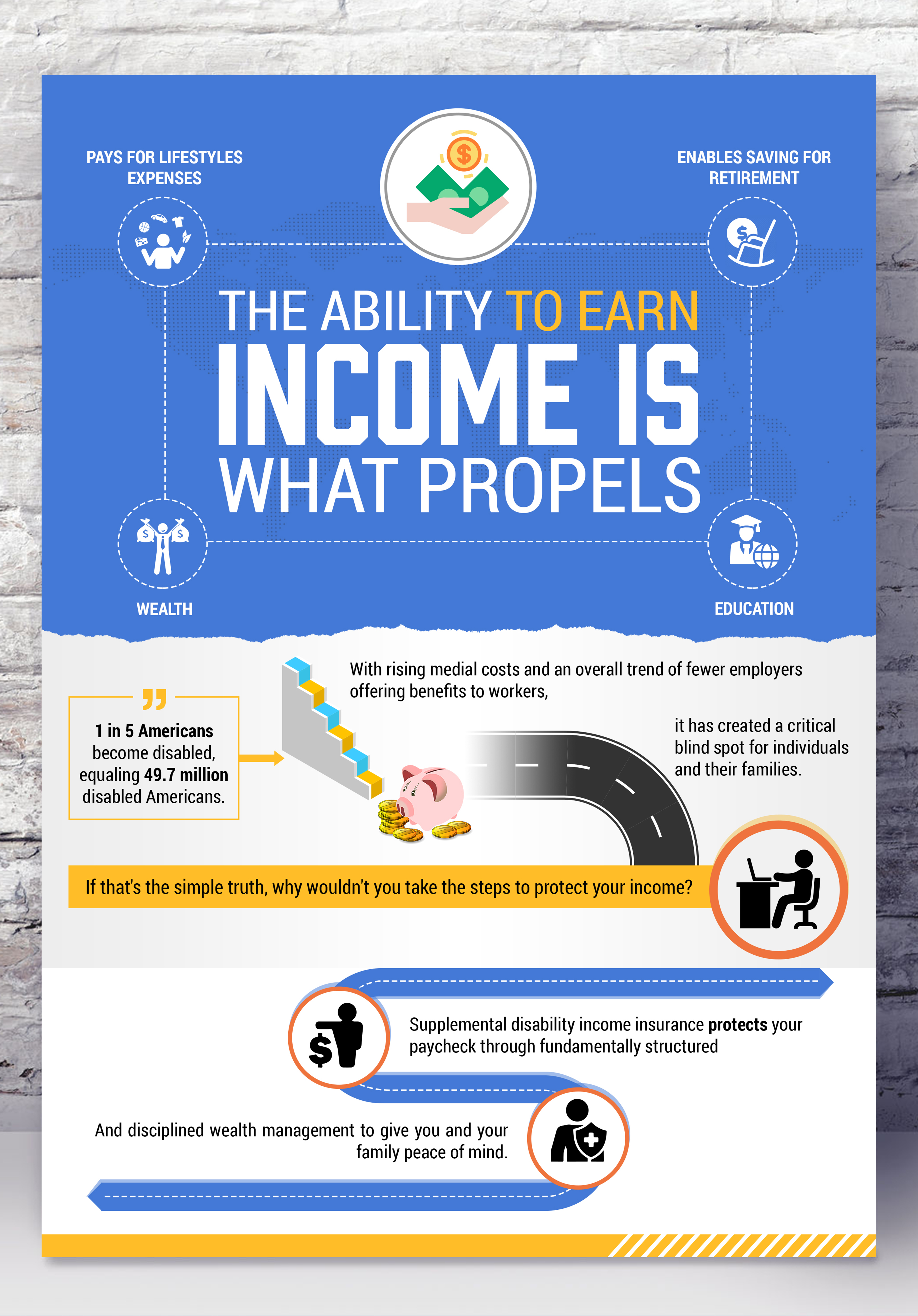 Infographic Design by SAI DESIGNS for this project | Design #23055993