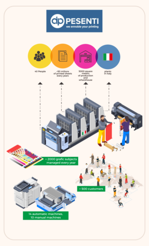 INFOGRAPHICS AND ICON DESIGN FOR PRINTING AND FINISHING COMPANY | Design Graphique par yganess