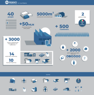 INFOGRAPHICS AND ICON DESIGN FOR PRINTING AND FINISHING COMPANY | Diseño Gráfico por MNM