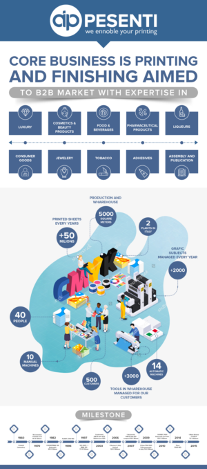 INFOGRAPHICS AND ICON DESIGN FOR PRINTING AND FINISHING COMPANY | Graphic Design by SAI DESIGNS