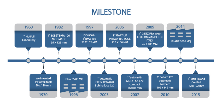 Diseño Gráfico por DesignerGuide para este proyecto | Diseño #23056674
