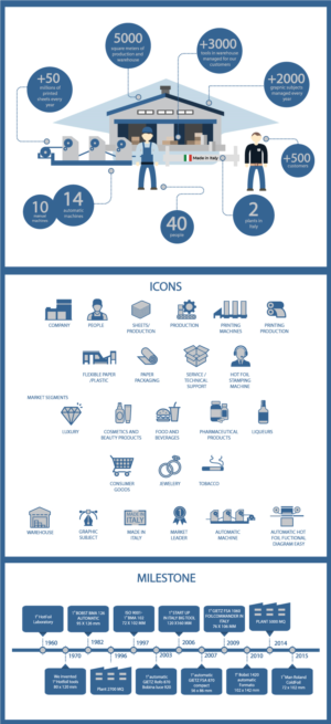INFOGRAPHICS AND ICON DESIGN FOR PRINTING AND FINISHING COMPANY | Design Graphique par DesignerGuide