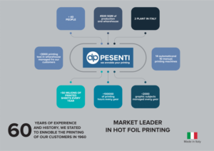 INFOGRAPHICS AND ICON DESIGN FOR PRINTING AND FINISHING COMPANY | Graphic Design by ajeesh.in