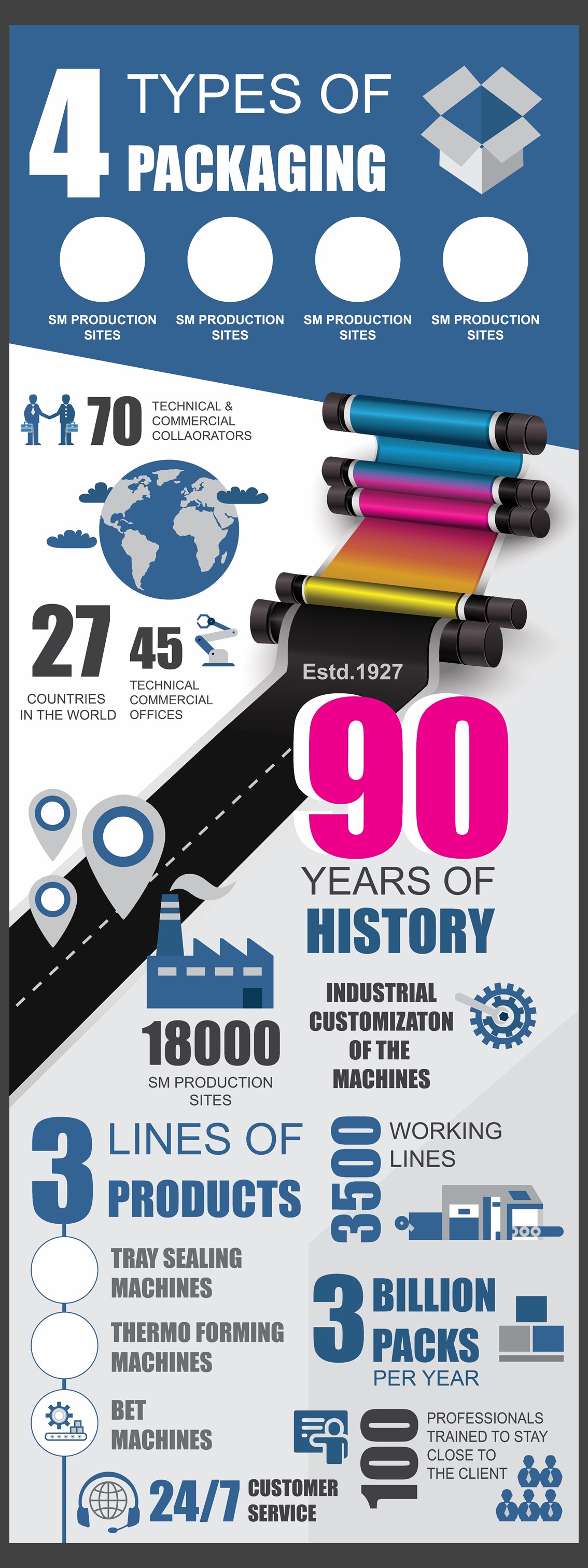 Design Graphique par dhuruvam pour ce projet | Design #23079354