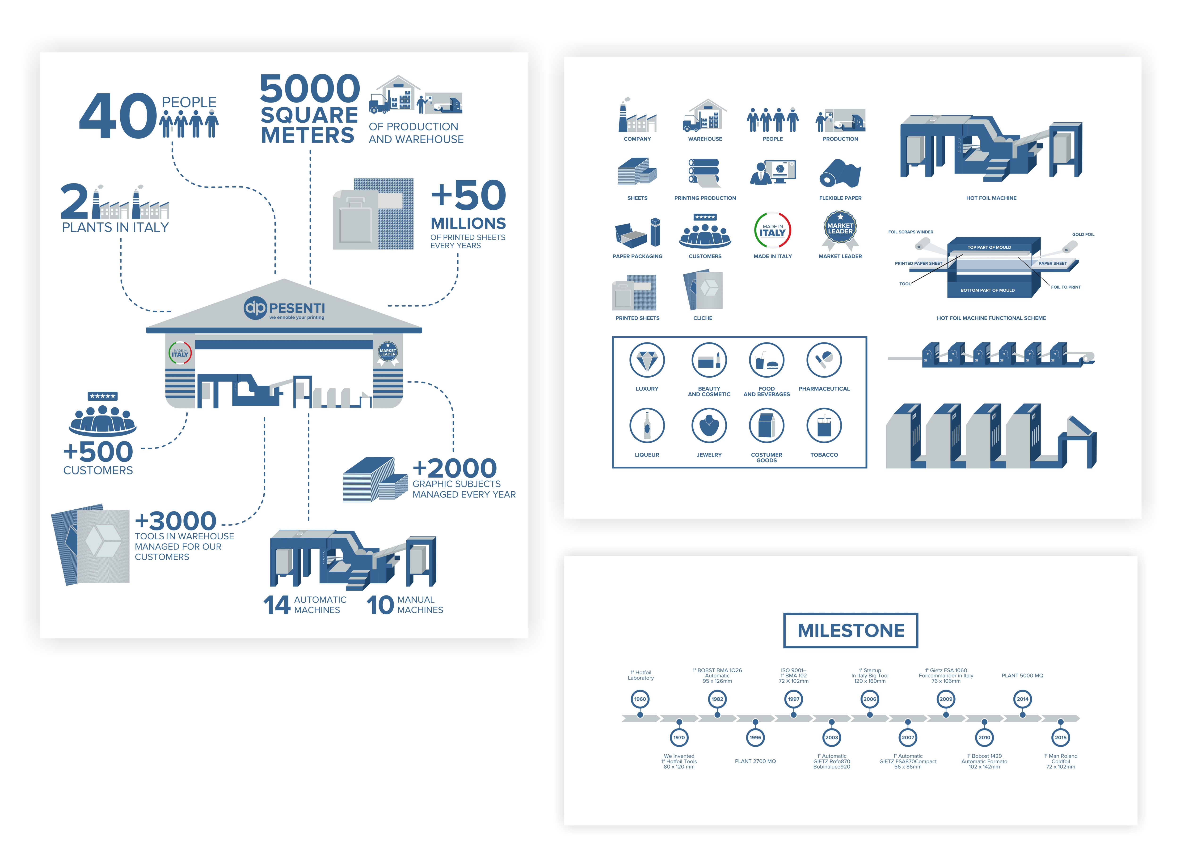 Grafik-Design von ammar_ed für dieses Projekt | Design #23084152