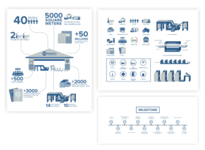 Grafik-Design von ammar_ed für dieses Projekt | Design: #23084152