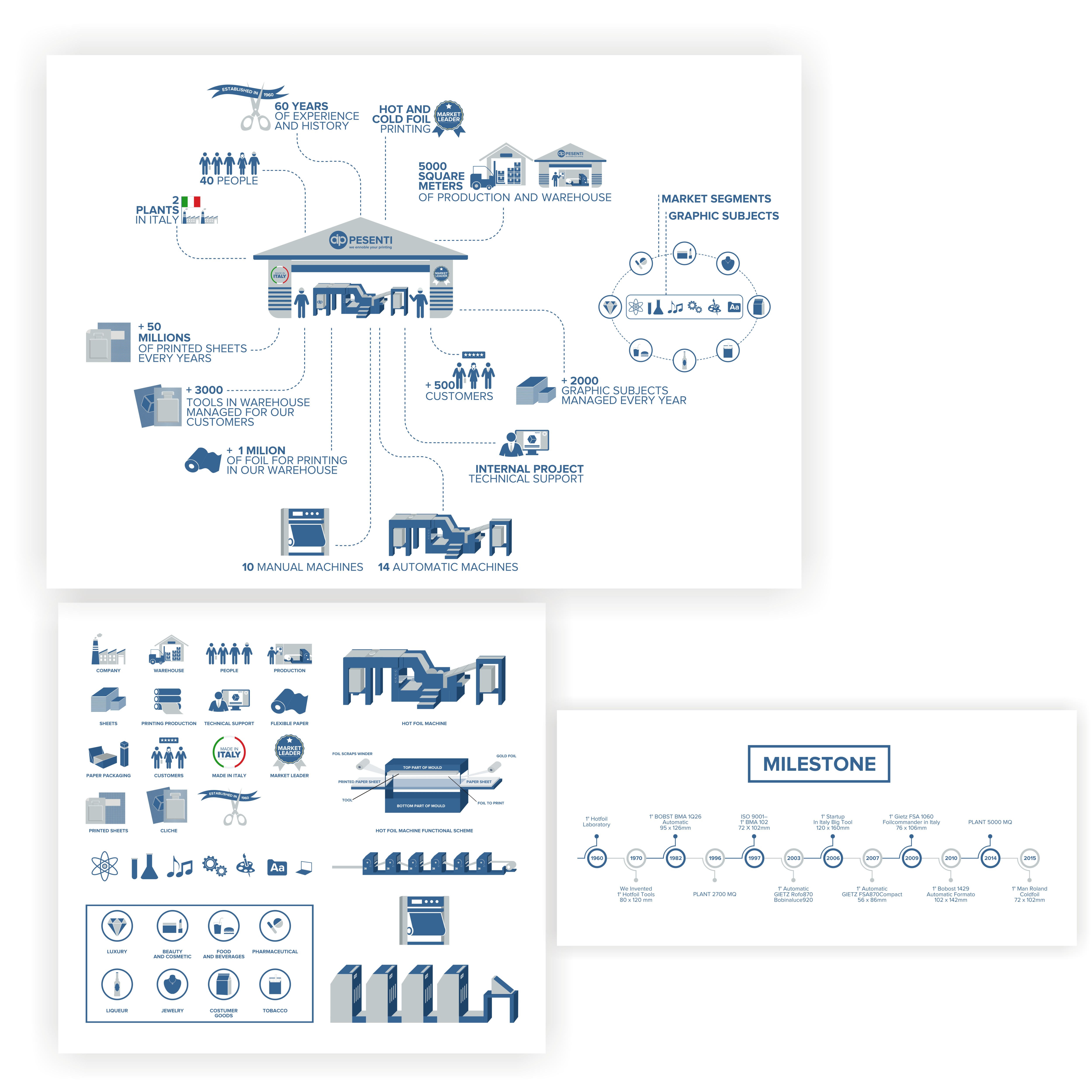 Graphic Design by ammar_ed for this project | Design #23125265