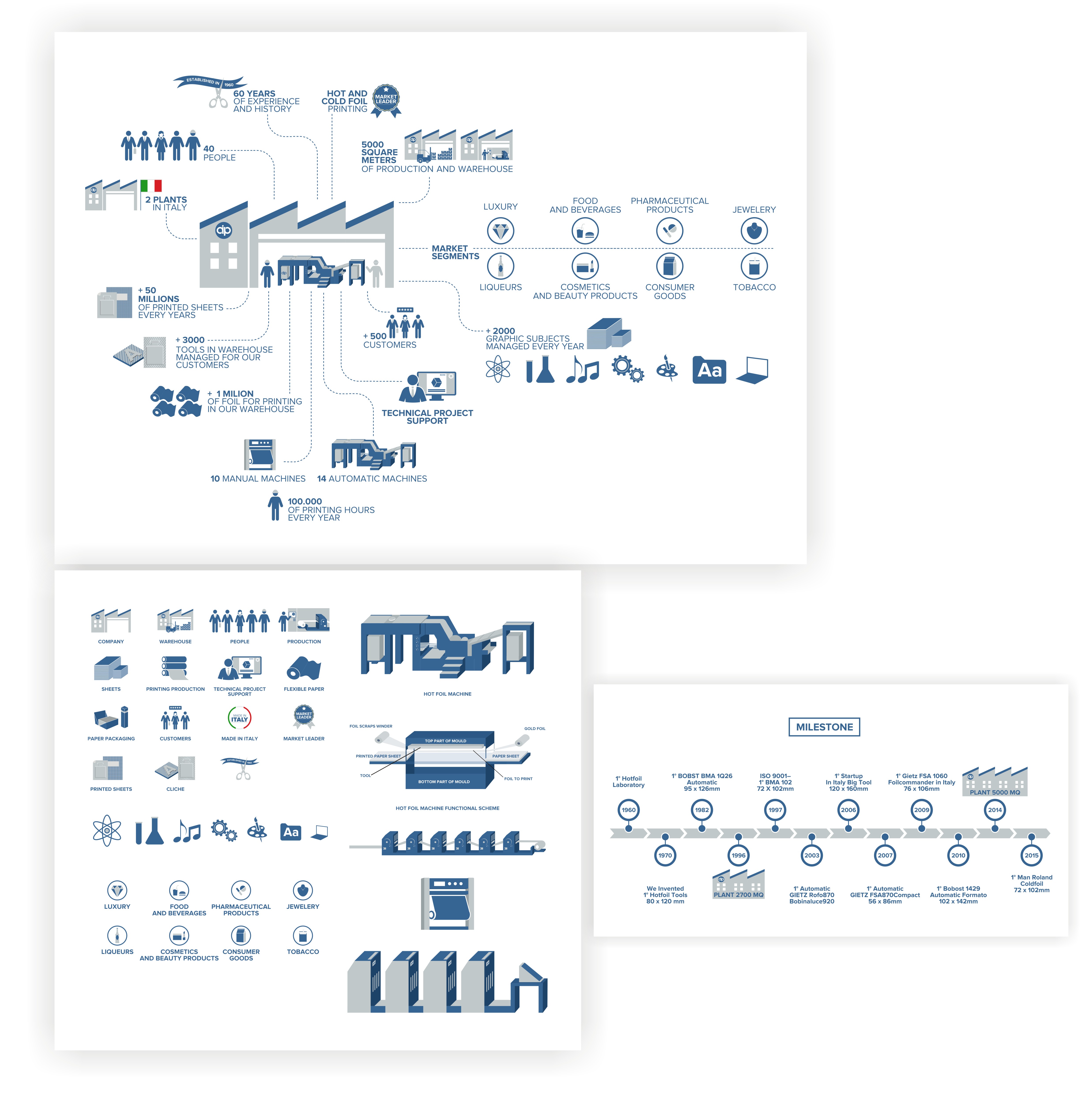 Design Graphique par ammar_ed pour ce projet | Design #23173675