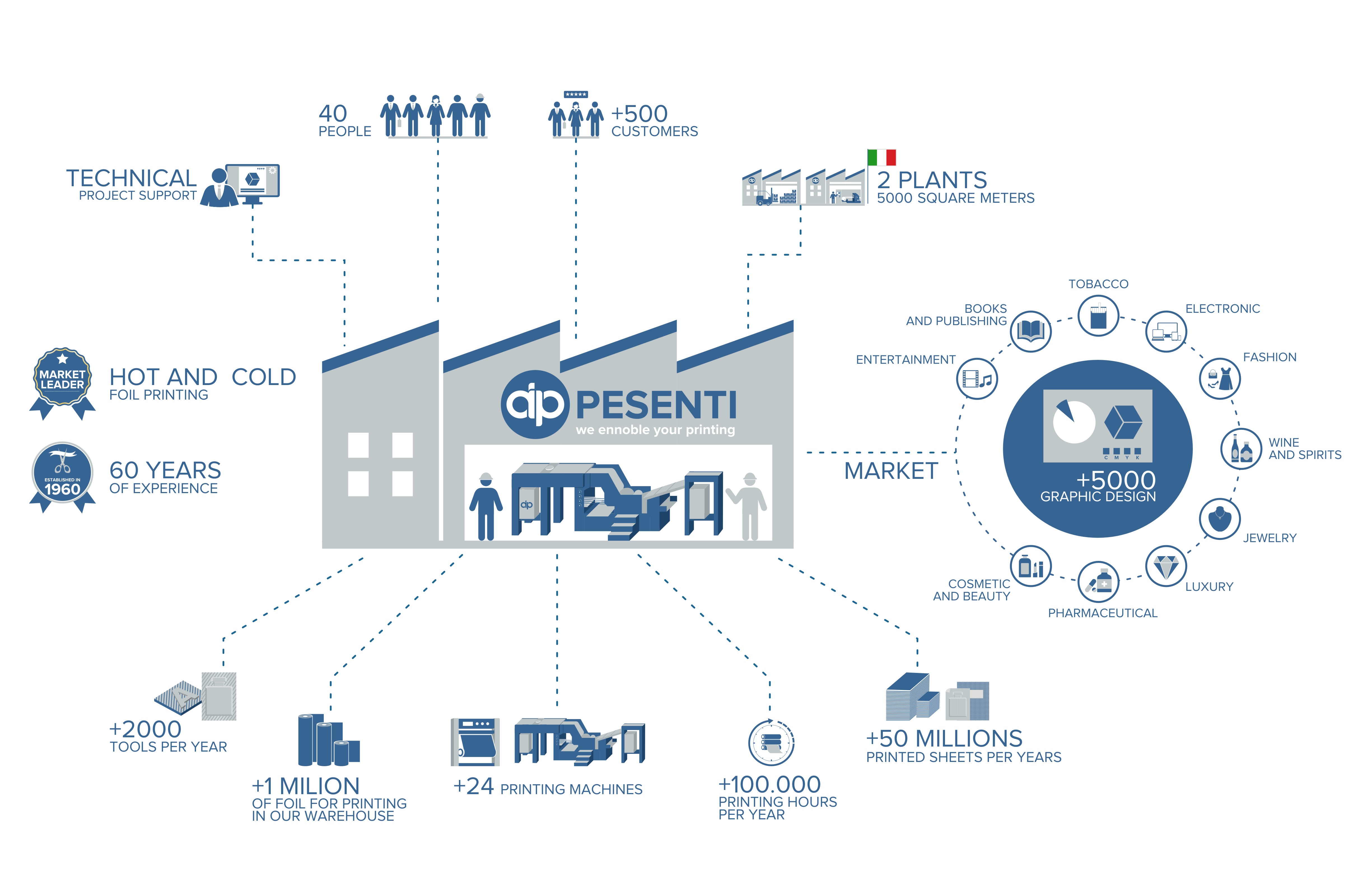 Design Graphique par ammar_ed pour ce projet | Design #23231049