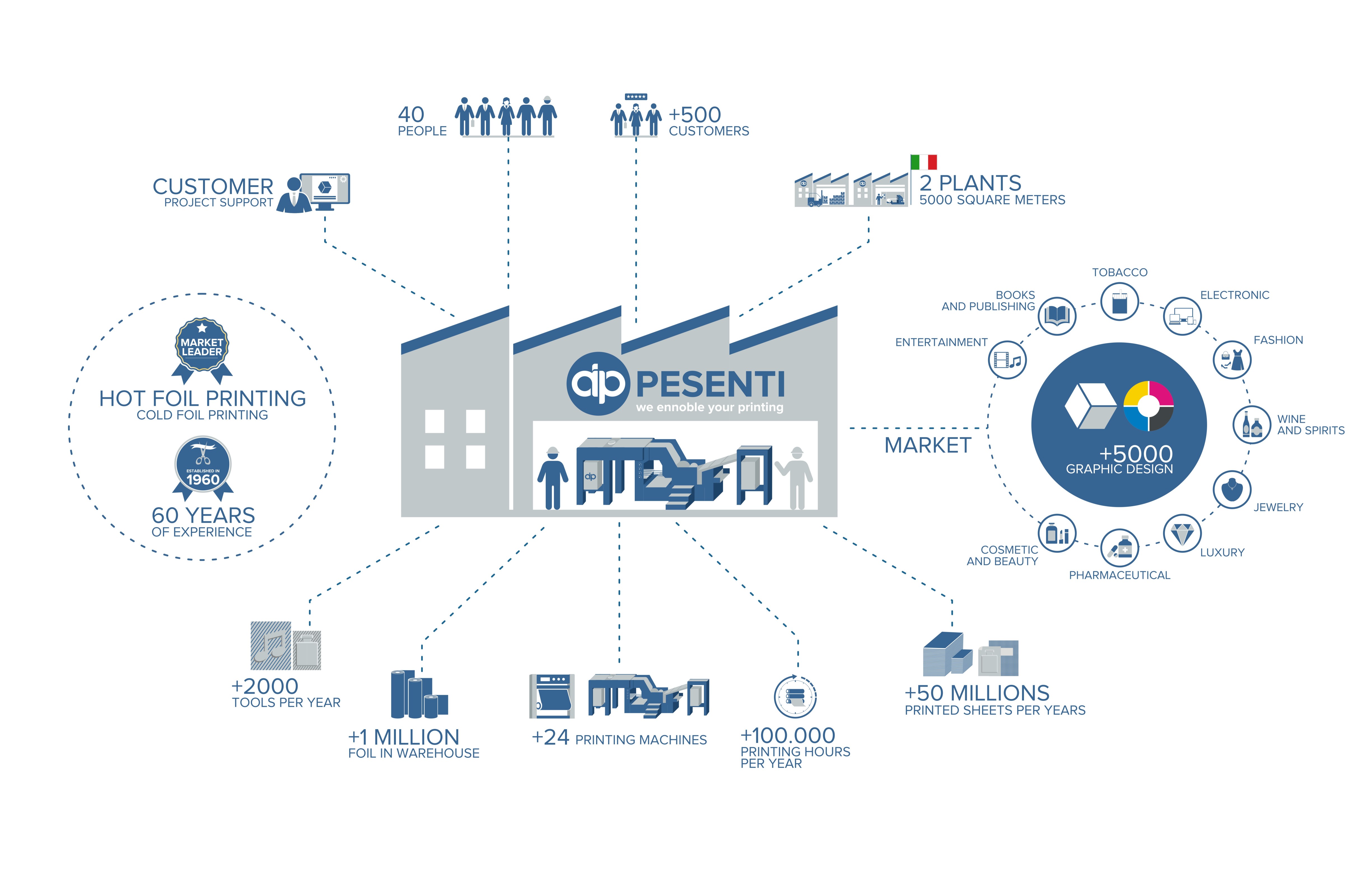 Design Graphique par ammar_ed pour ce projet | Design #23232169
