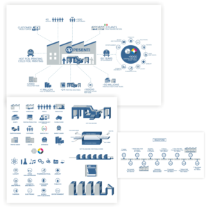 INFOGRAPHICS AND ICON DESIGN FOR PRINTING AND FINISHING COMPANY | Design Graphique par ammar_ed