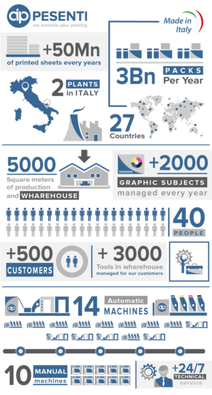 Graphic Design by Luvinda for this project | Design: #23094609
