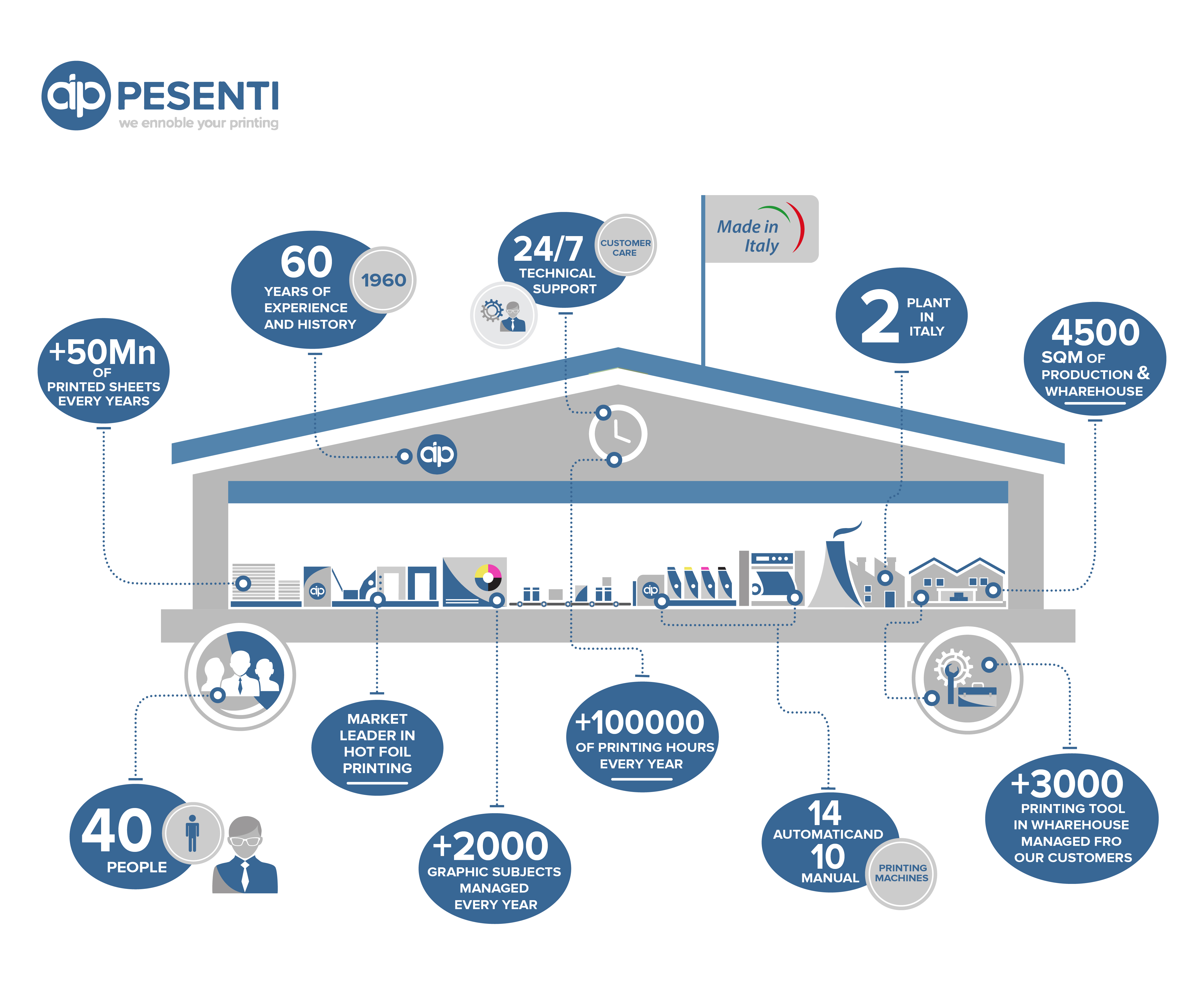 Design Graphique par Luvinda pour ce projet | Design #23102858