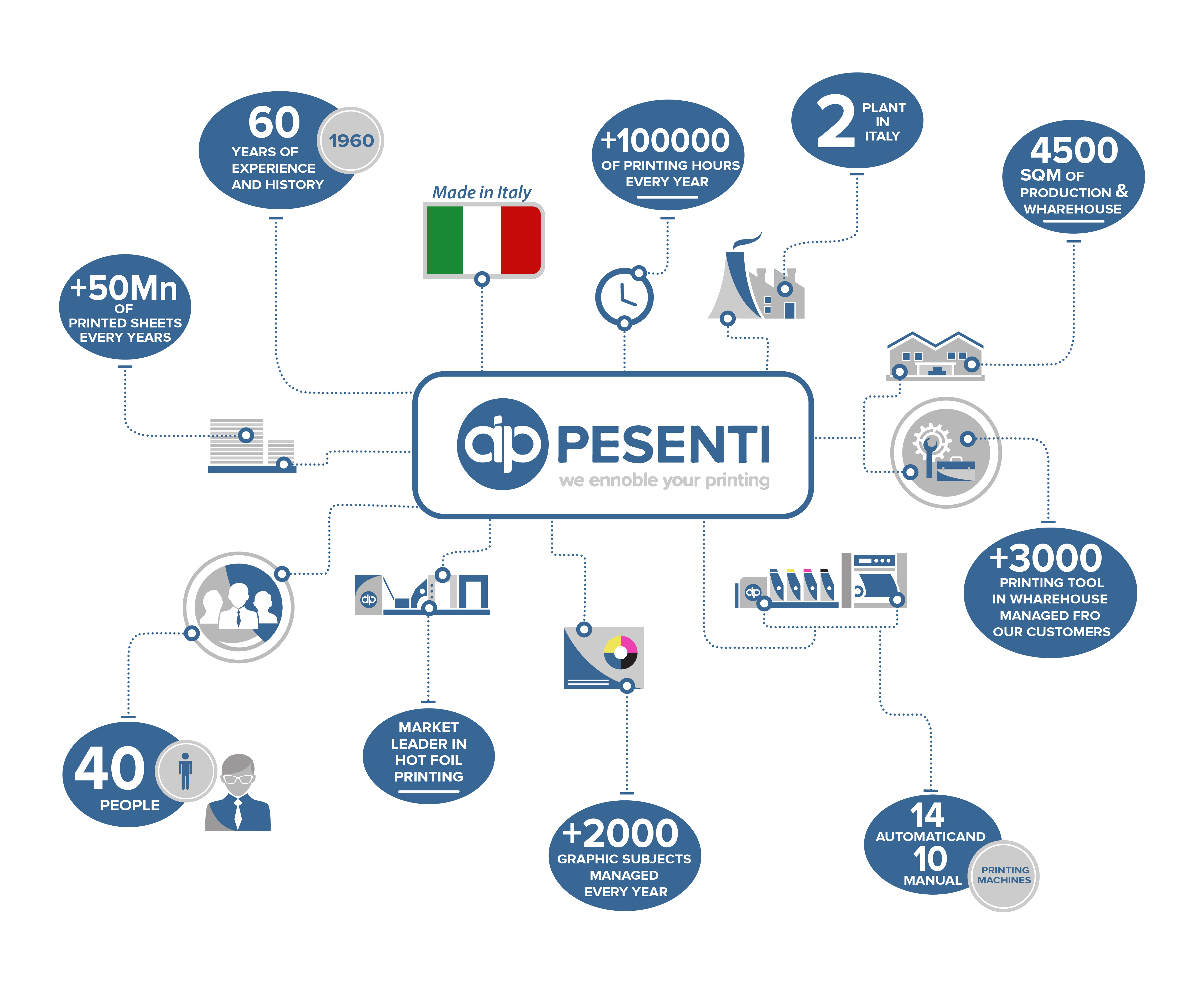 Diseño Gráfico por Luvinda para este proyecto | Diseño #23104011