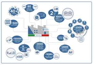 INFOGRAPHICS AND ICON DESIGN FOR PRINTING AND FINISHING COMPANY | Design Graphique par Luvinda