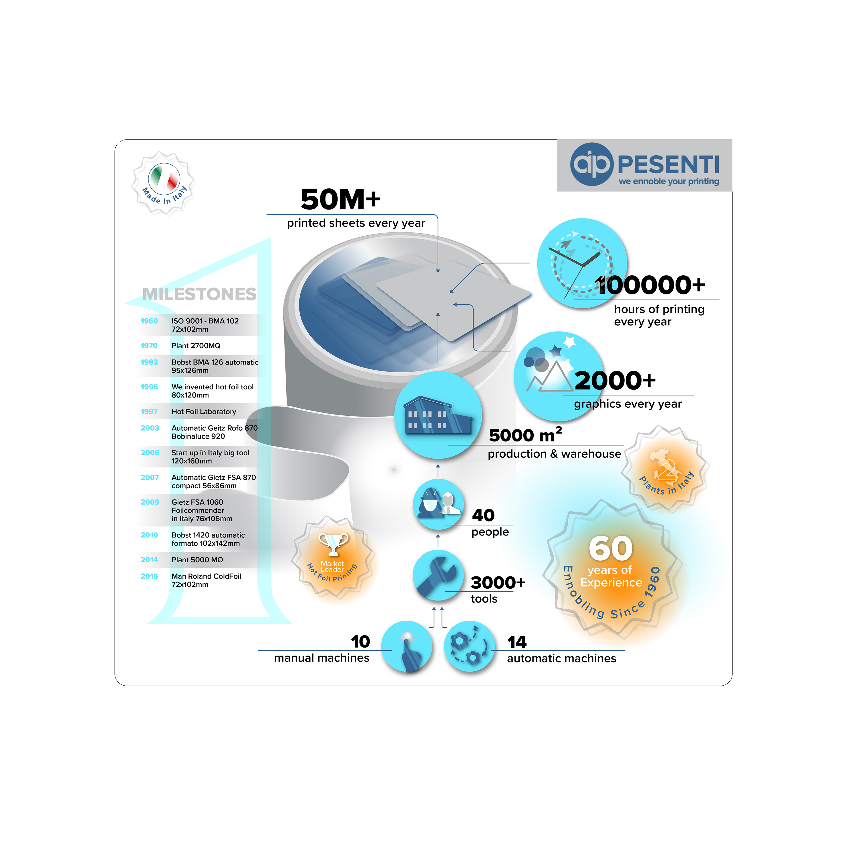 Diseño Gráfico por titop24 para este proyecto | Diseño #23183410
