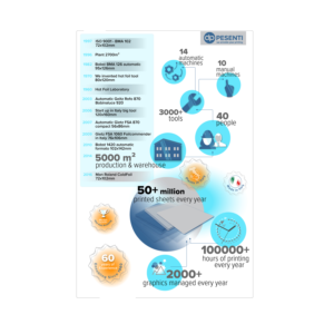 Graphic Design by titop24 for this project | Design: #23183434