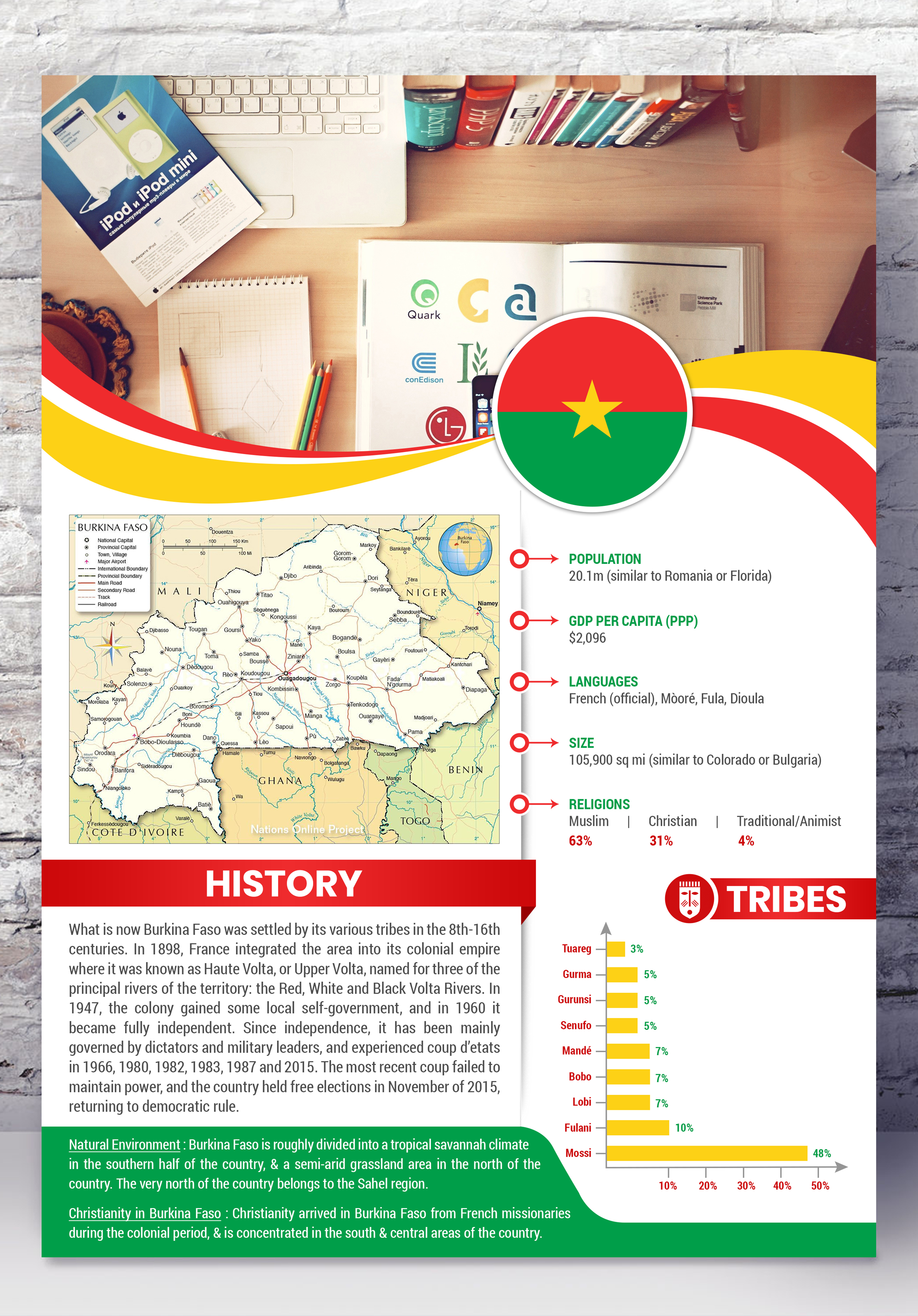 Diseño de Plantilla de Word por SAI DESIGNS para este proyecto | Diseño #23096735