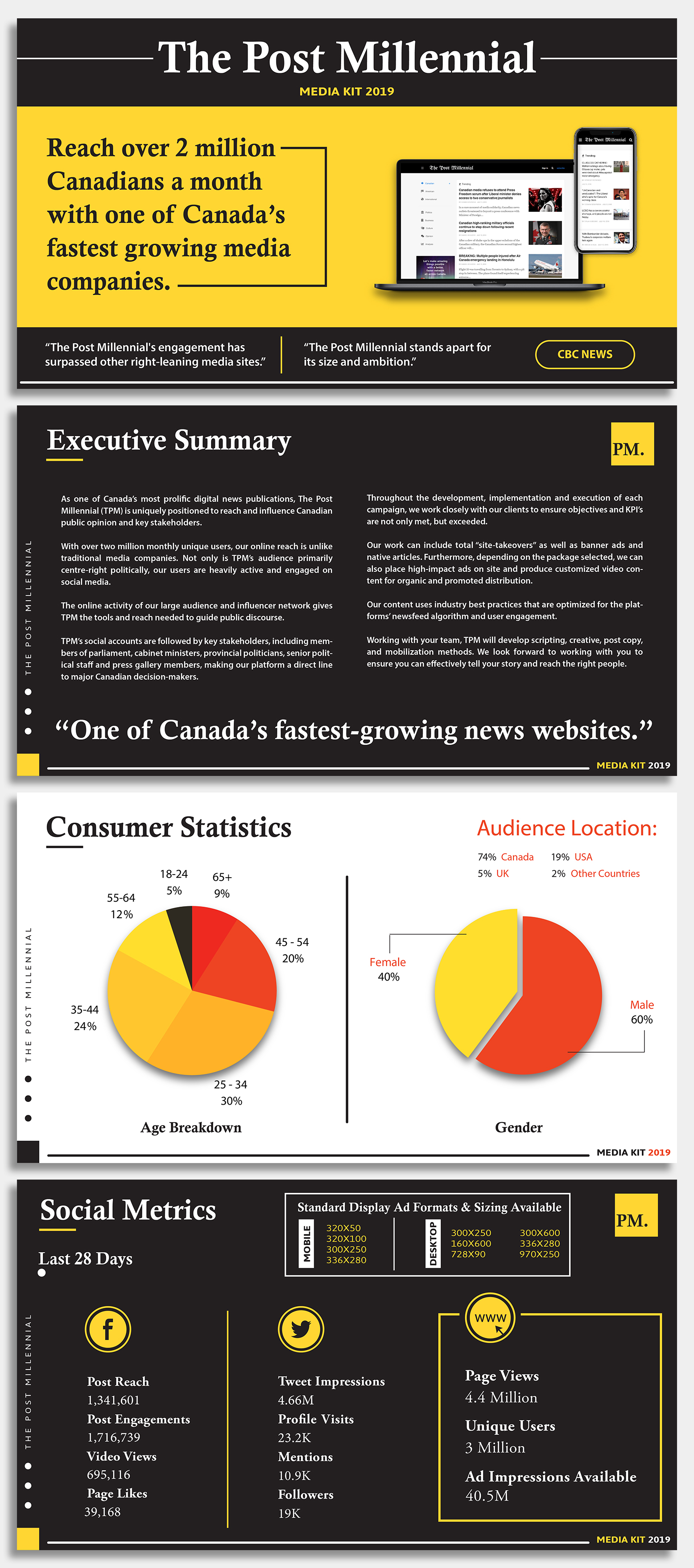 Graphic Design by Luvinda for The Post Millennial  | Design #23108662