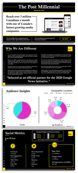 Grafik-Design von Luvinda für The Post Millennial  | Design: #23131001