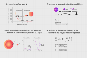 A scientific multifigure graph | Graphic Design by fallingpixels
