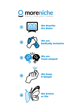 5 Icons to reflect our core values* | Illustration Design by Al Pech