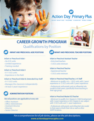 Design de Flyer par alex989 pour ce projet | Design : #23171224