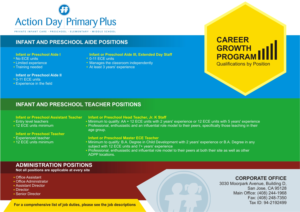 Design de Flyer par Lovepreet Graphic Designer pour ce projet | Design : #23166698