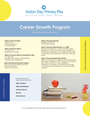 Flyer Design by eligarb